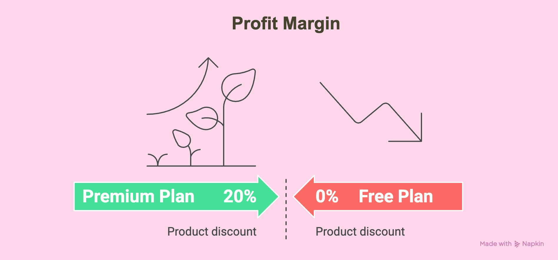 Why Should You Use Printify Over the Free Plan? 